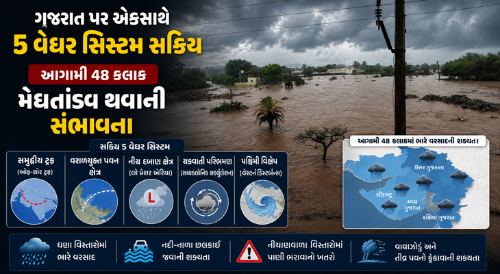 Aajkaal Daily (Desh Pardesh Ni Aajkaal)